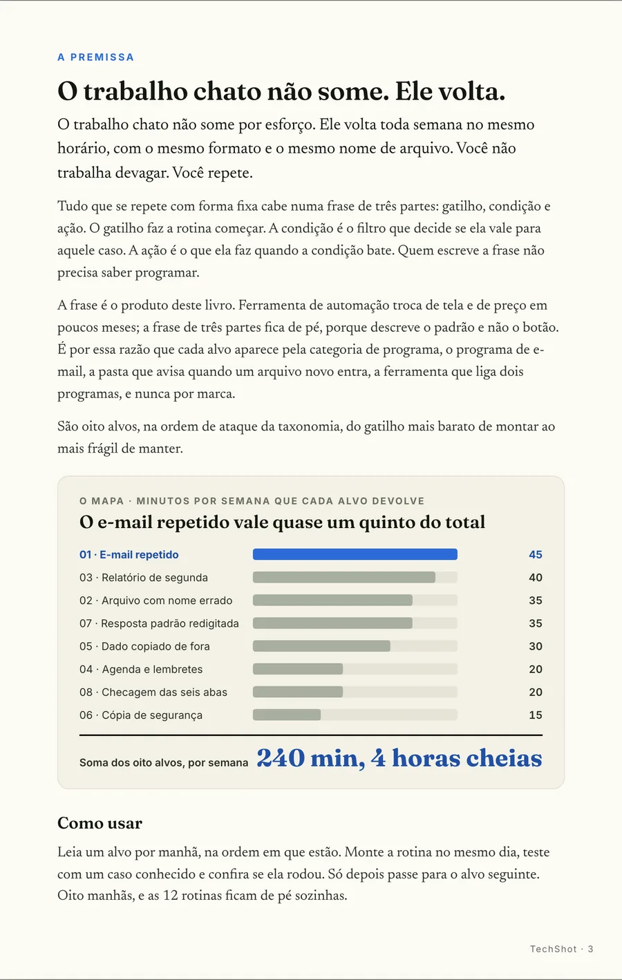 Infográfico: A premissa: você não trabalha devagar, você repete