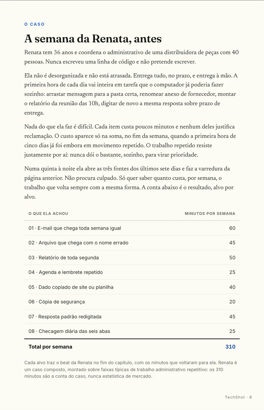O caso: A semana da Renata, antes: a primeira hora de cada dia em trabalho repetido